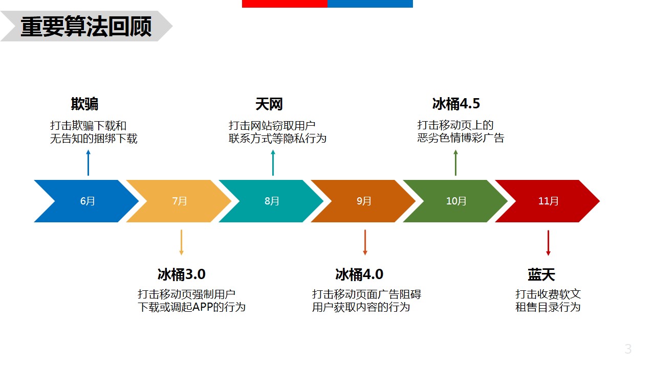 回顾2016年百度推出的六大算法