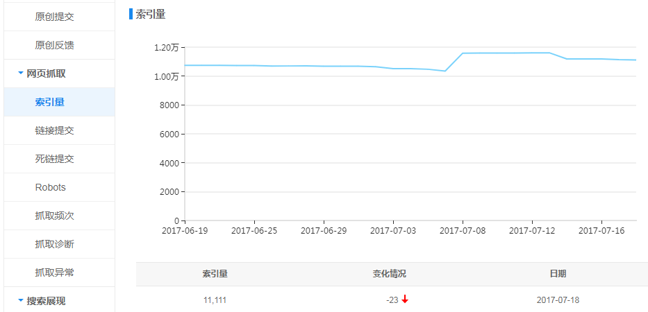 观察索引量